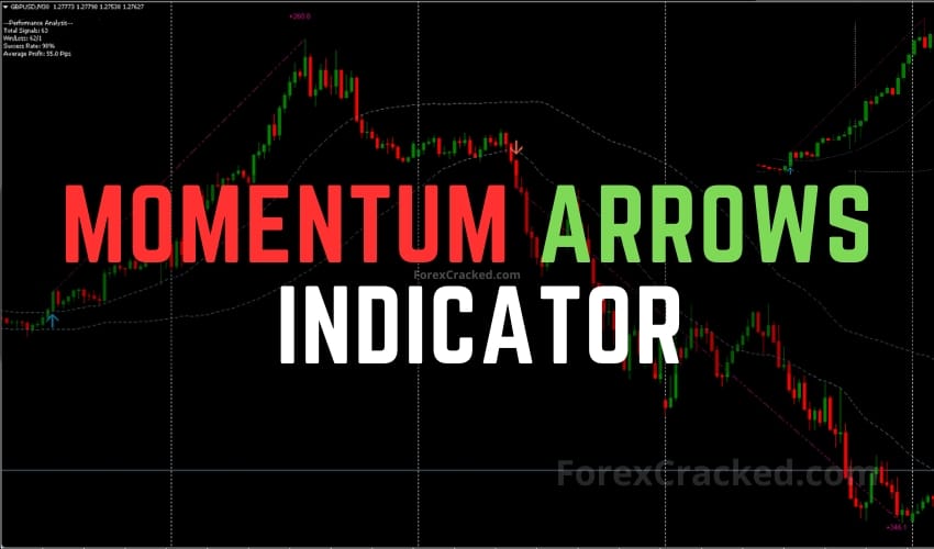 Momentum Arrows Indicator FREE Download