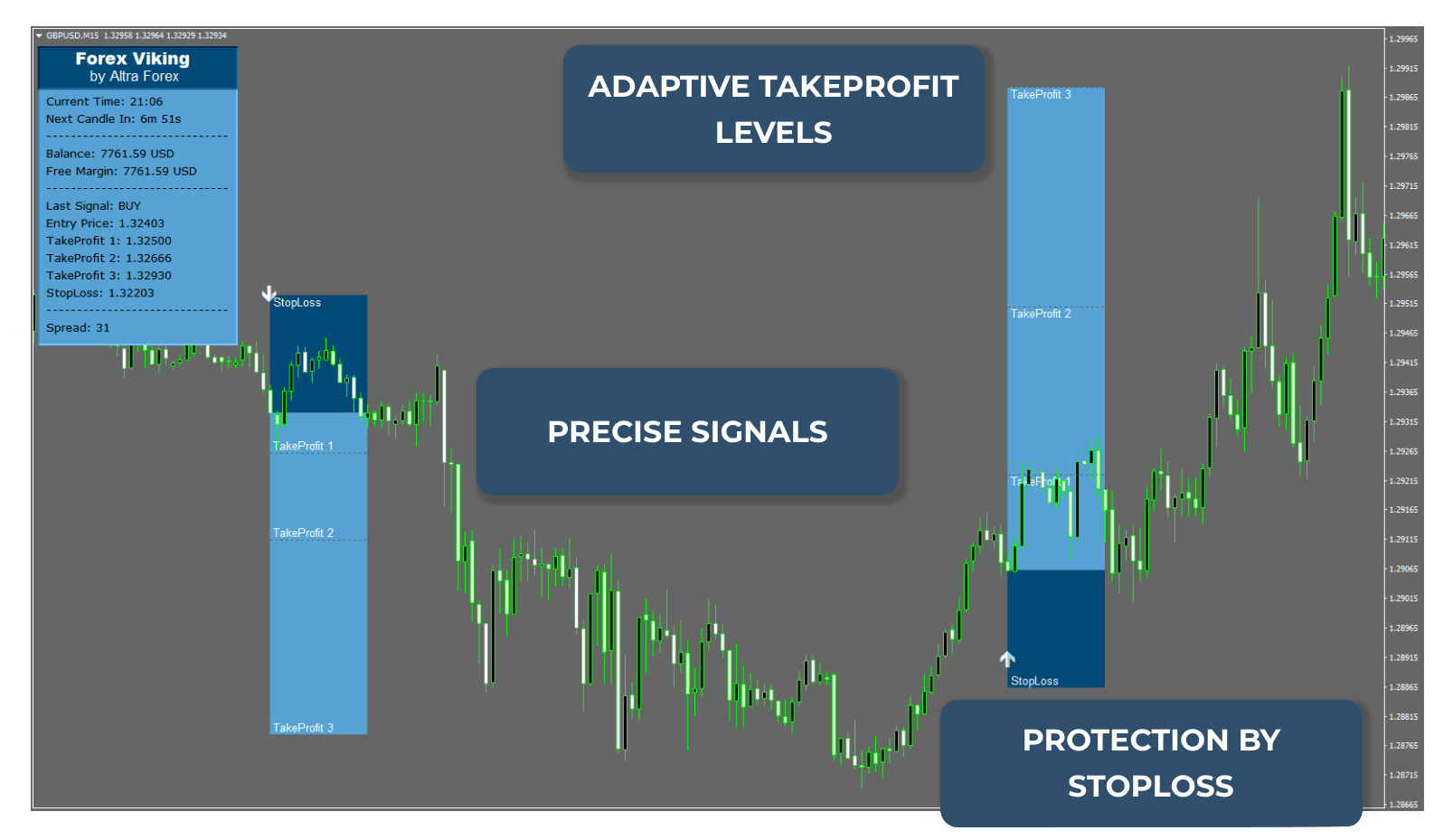 Most Profitable Forex Indicator ForexCracked.com