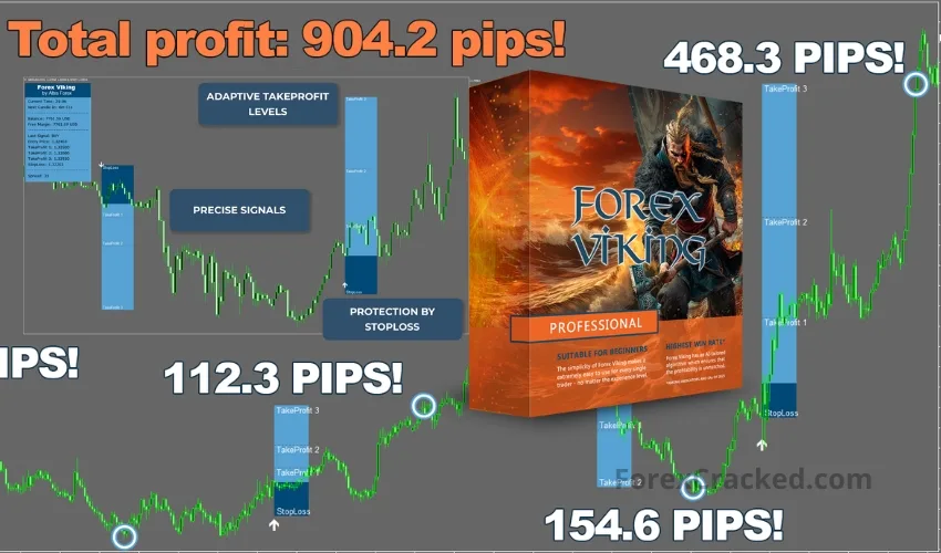 Forex Viking – Most Profitable Indicator