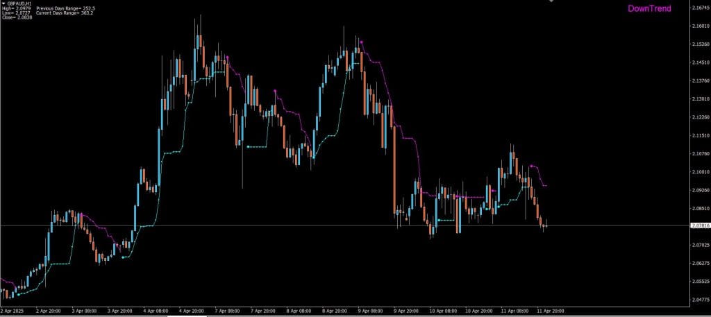 New Legacy Trader Forex Indicator