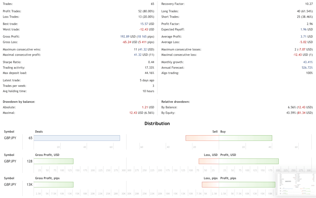 Pound Yen Trader EA FREE Download ForexCracked.com