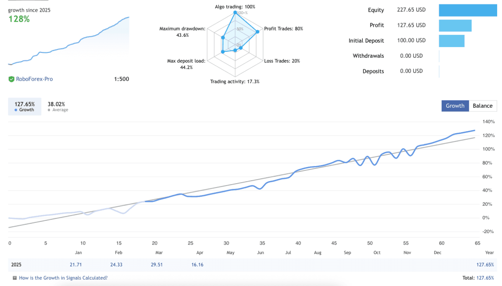 Pound Yen Trader - GBPJPY EA FREE Download ForexCracked.com