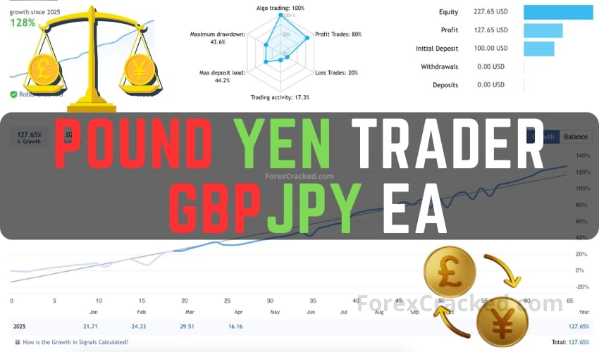 Pound Yen Trader - GBPJPY EA FREE Download ForexCracked.com