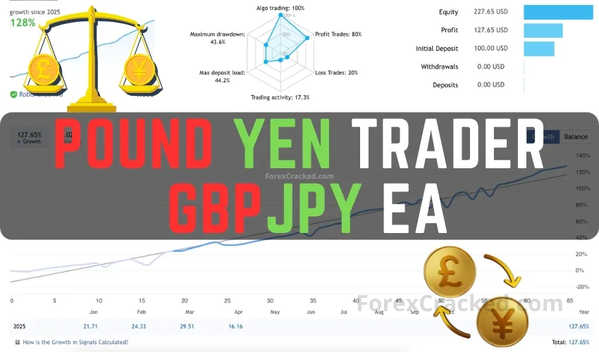 Pound Yen Trader – GBPJPY EA FREE Download