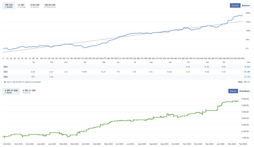 Prop Firm Robot FREE Download ForexCracked.com