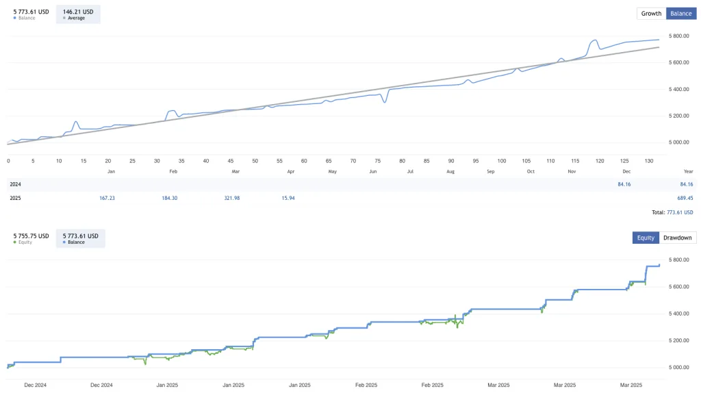 SWmax EA FREE Download ForexCracked.com