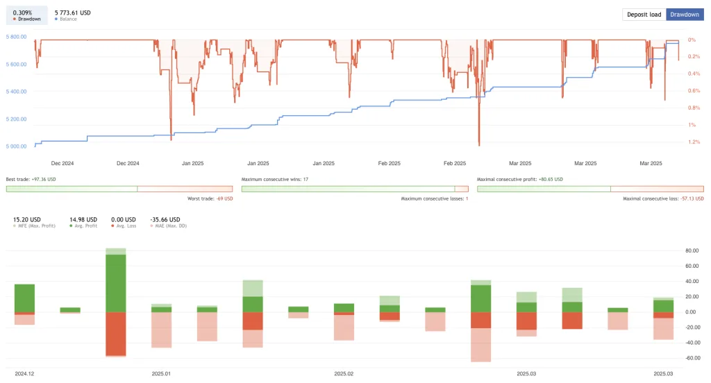 SWmax EA GOLD FREE Download ForexCracked.com