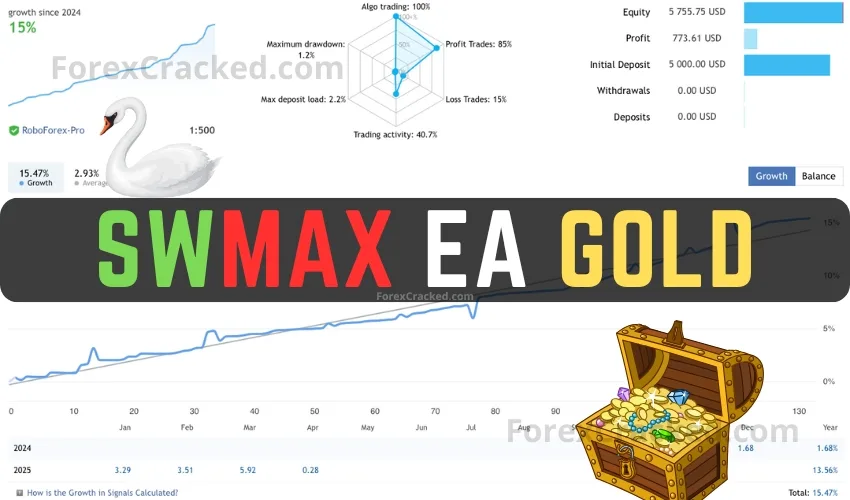 SWmax EA GOLD FREE Download