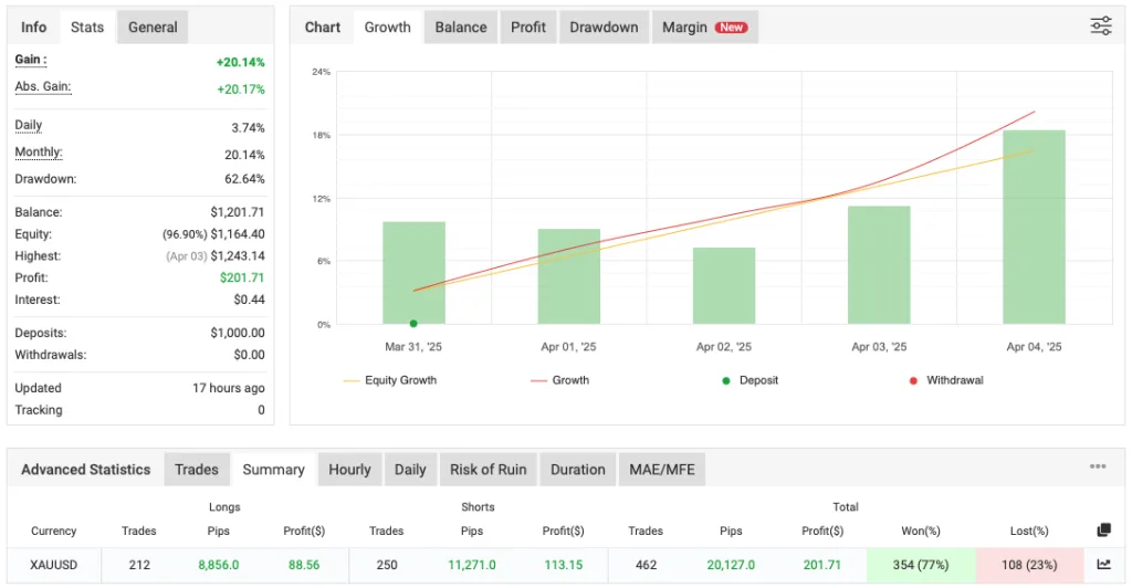 Scalper MT5 EA FREE Download ForexCracked.com