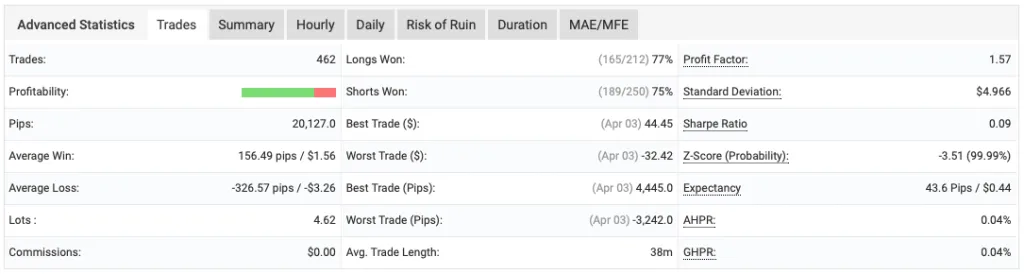 Scalper MT5 FREE Download ForexCracked.com