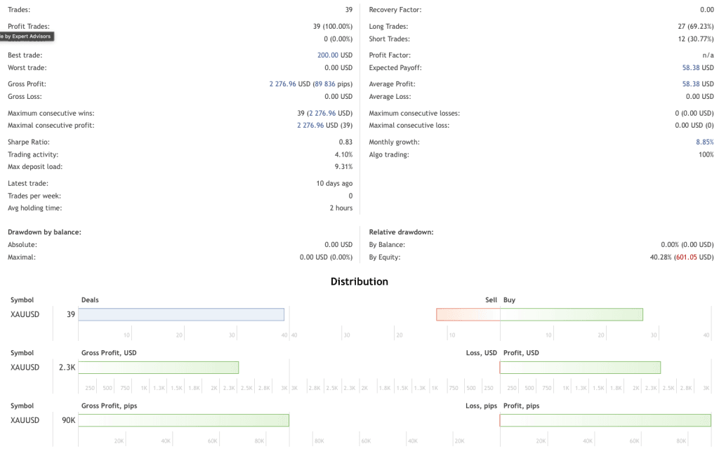 Self Learning EA ForexCracked.com