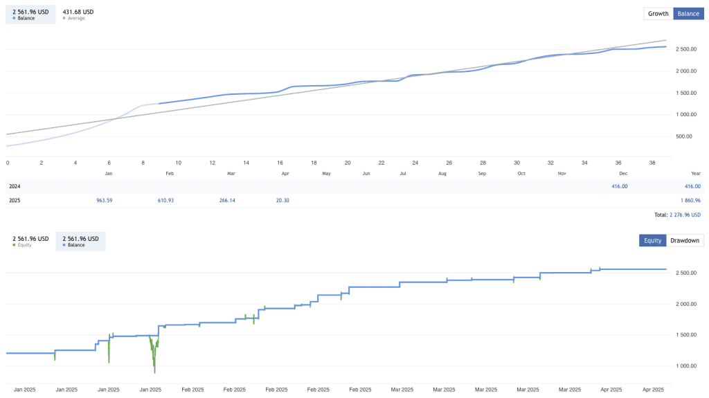 Self-Learning Trading System ForexCracked.com