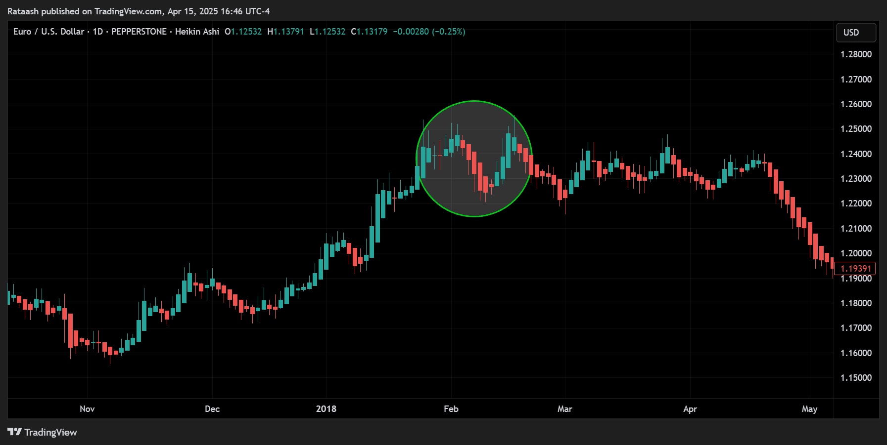 Step 6 Exiting Trades Strategically