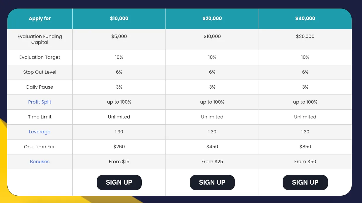 The5%ers Instant account comparison ForexCracked.com