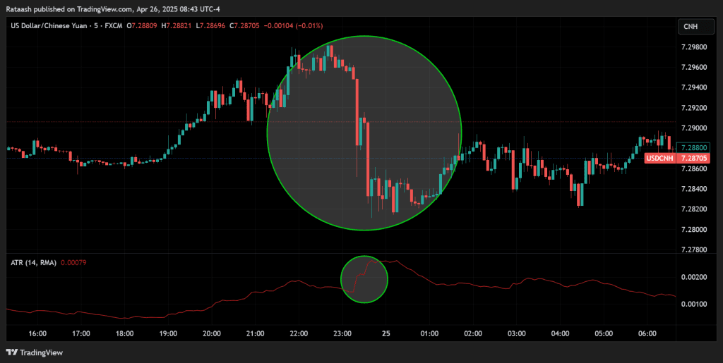 Measuring the Shock: 5-Minute ATR Spike Scanner