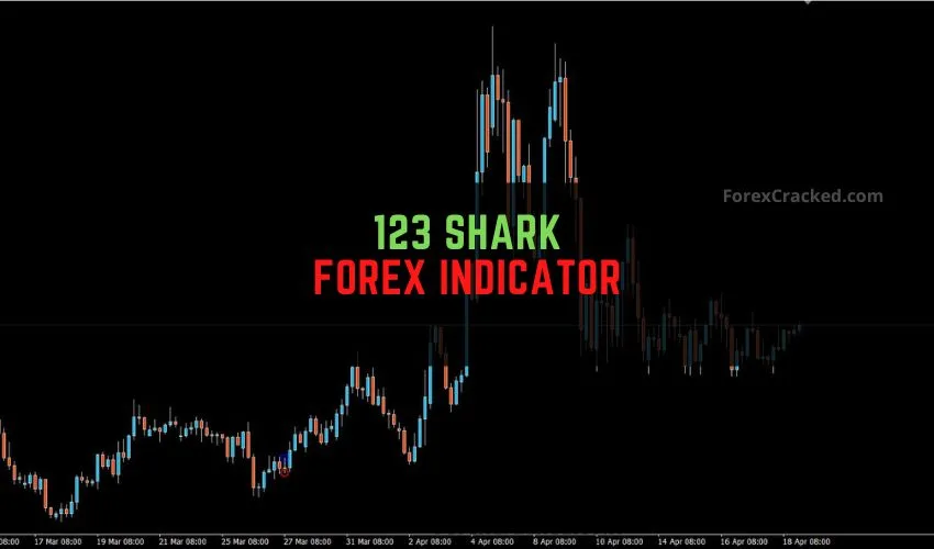 123 Shark Forex Indicator for MT4 �?Candlestick-Based Signal Scanner That Works