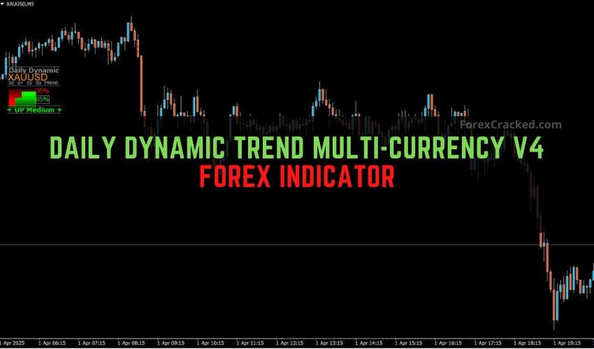 forexcracked.com Daily Dynamic Trend Multi-Currency v4 Forex Indicator for MT4 Free Download