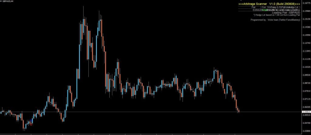 Arbitrage Scanner Forex Indicator