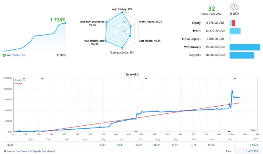 Aura Absolute EA FREE Download ForexCracked.com