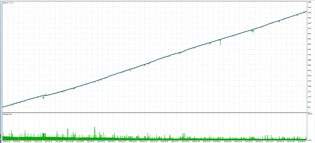 Awesome Sauce FREE MT5 Robot Download ForexCracked.com