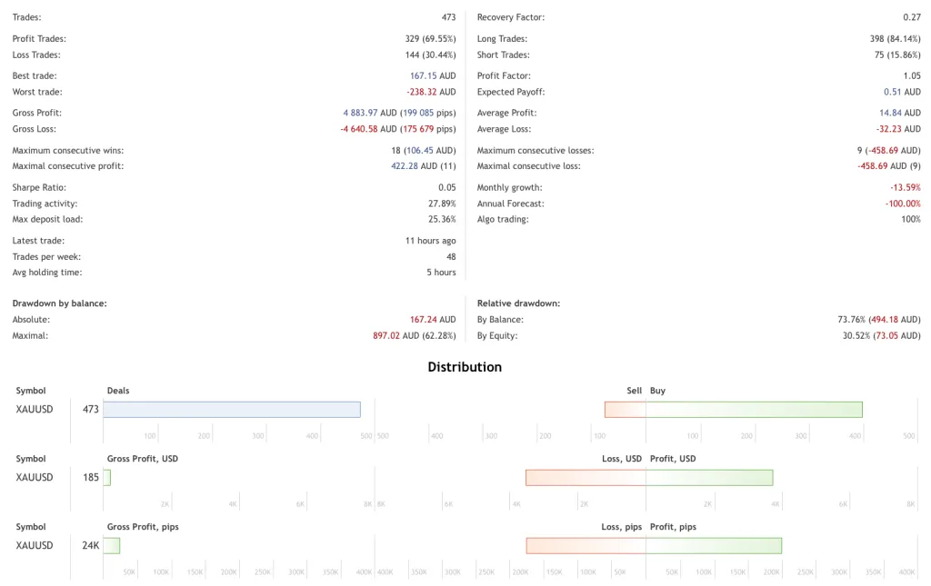 Best Forex EA FREE Download ForexCracked.com