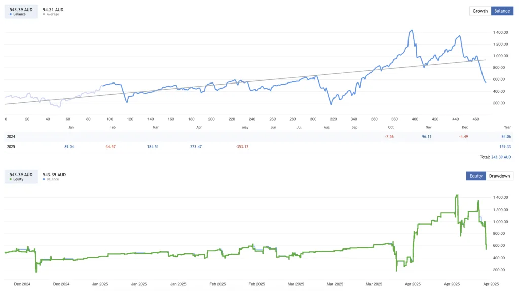 Best Forex Gold EA FREE Download ForexCracked.com