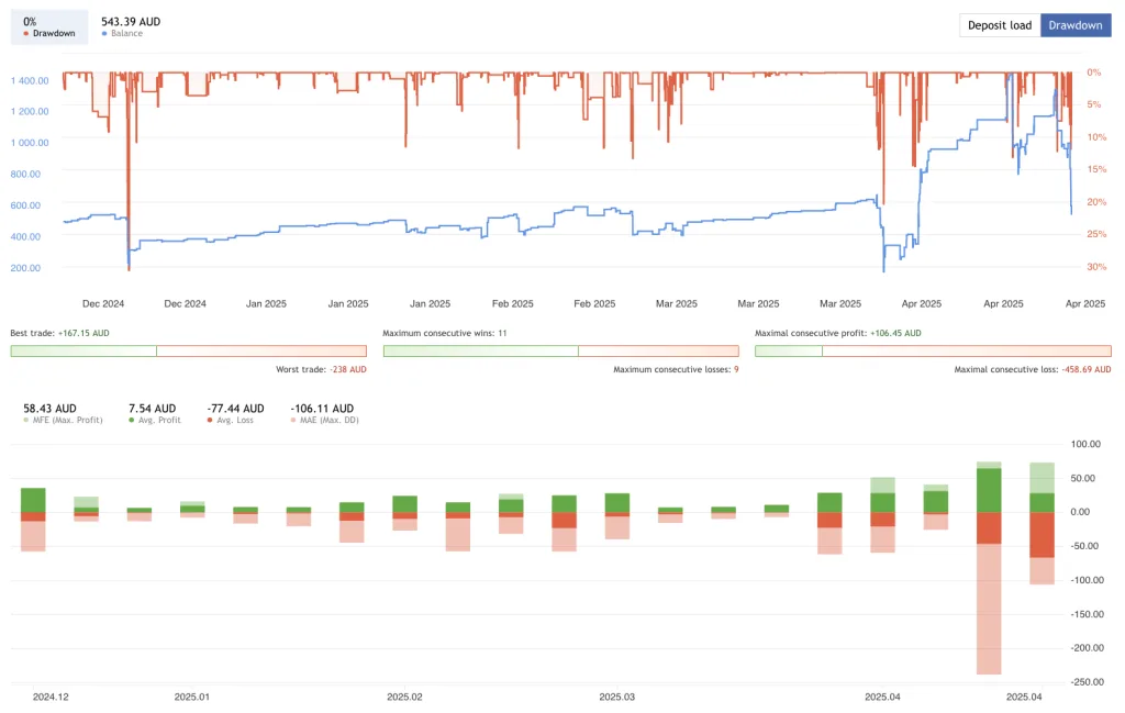 Best Forex Gold FREE Download ForexCracked.com
