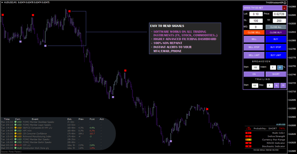 Elite Indicator FREE Download ForexCracked.com