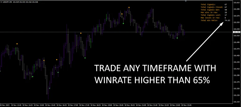 FREE Binary Indicator Download ForexCracked.com