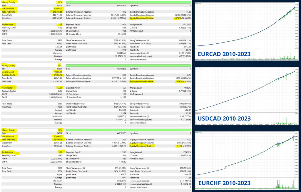FX Robot FREE Download ForexCracked.com