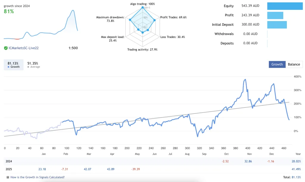 Forex Gold Investor EA FREE Download ForexCracked.com