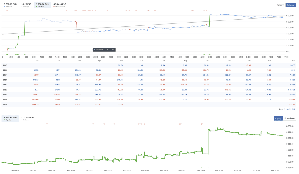 Forex Momentum Capture EA FREE Download ForexCracked.com