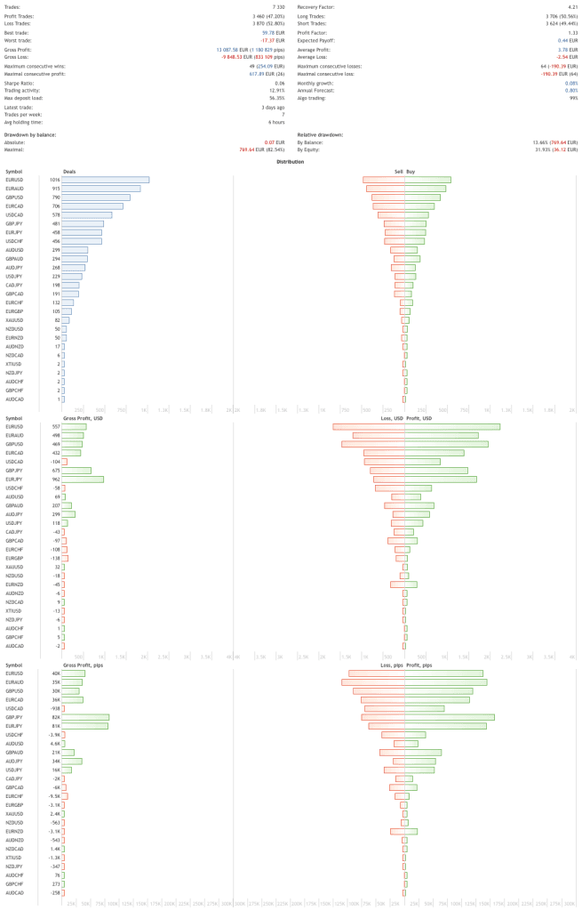 Forex Momentum Capture - GerFX EA FREE Download ForexCracked.com