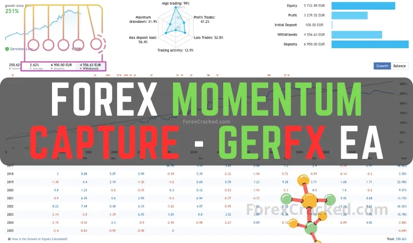 Forex Momentum Capture – GerFX EA FREE Download