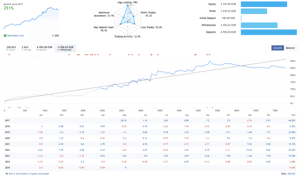 GerFX EA FREE Download ForexCracked.com