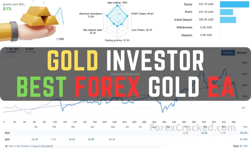 Gold Investor – Best Forex Gold EA FREE Download
