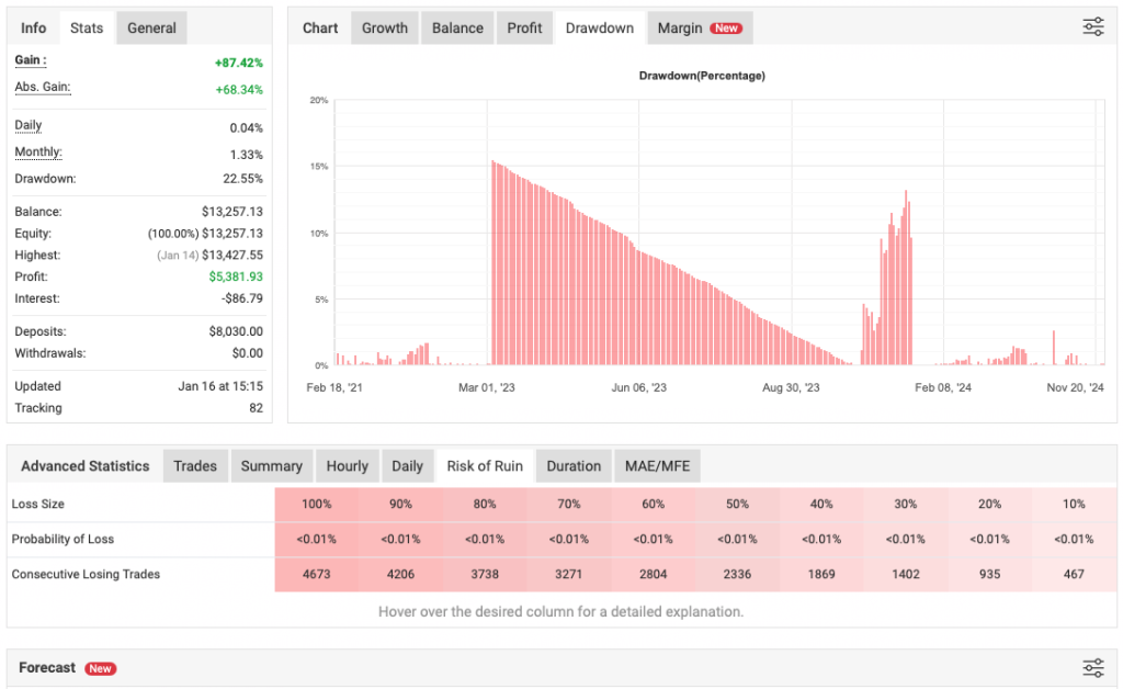 MT4 Forex Robot FREE Download ForexCracked.com