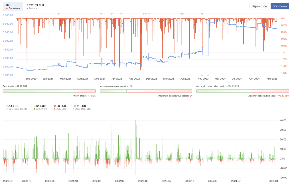 Momentum Capture Robot ForexCracked.com