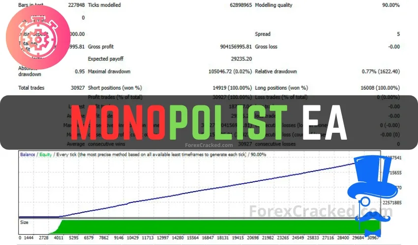 Monopolist Scalping Expert Advisor FREE Download