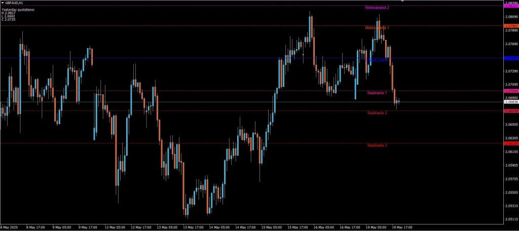 Pulse Fibonacci Pivot