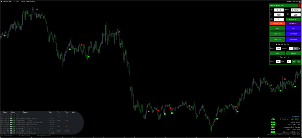 TH100 Elite Indicator FREE Download ForexCracked.com