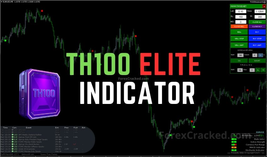 TH100 Elite Indicator FREE Download