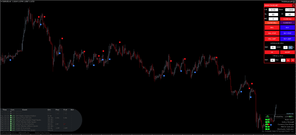 TH100 Indicator FREE Download ForexCracked.com