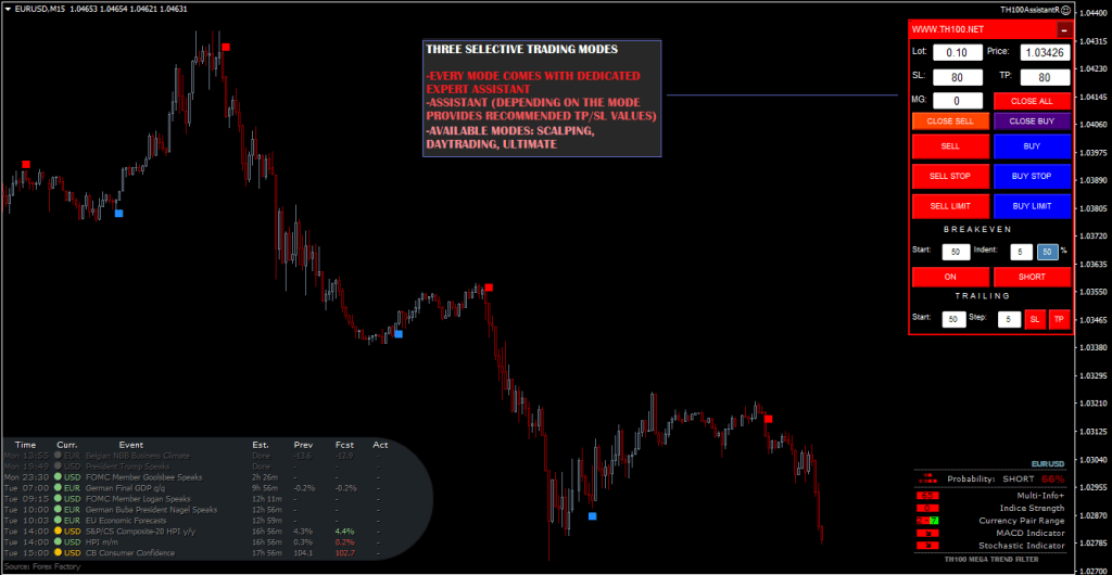 TH100 Trading Indicator FREE Download ForexCracked.com