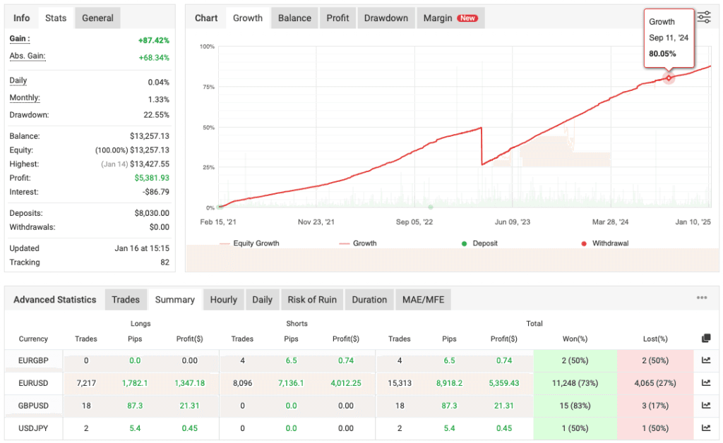 Vigorous EA FREE Download ForexCracked.com