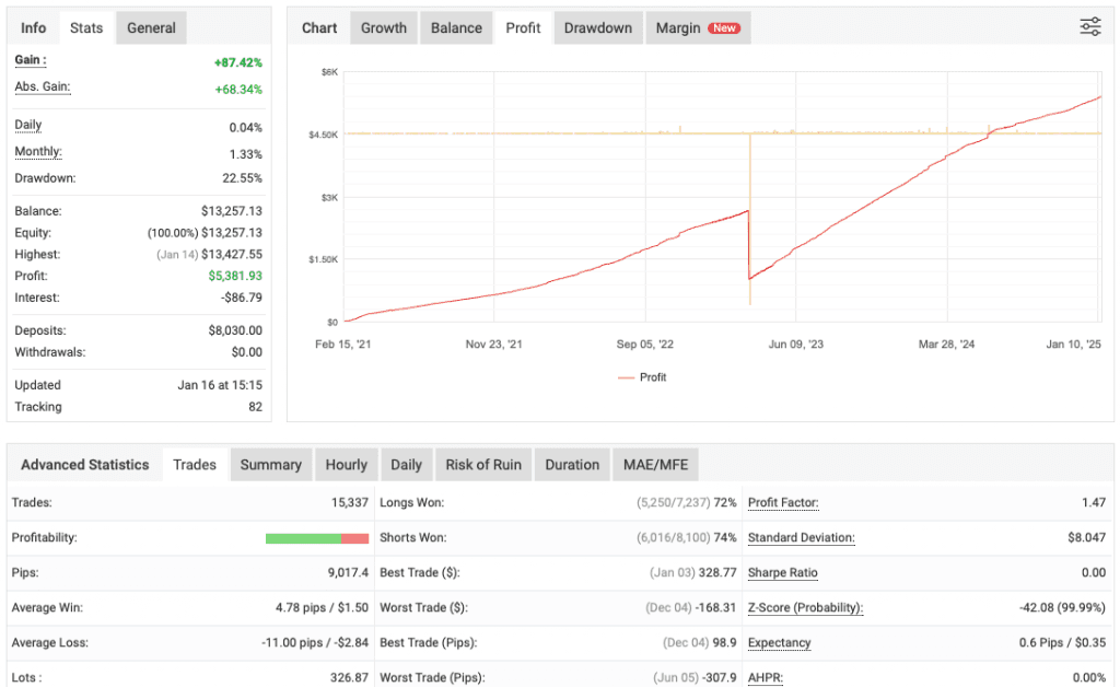 Vigorous FX MT4 Robot Live Results Chart