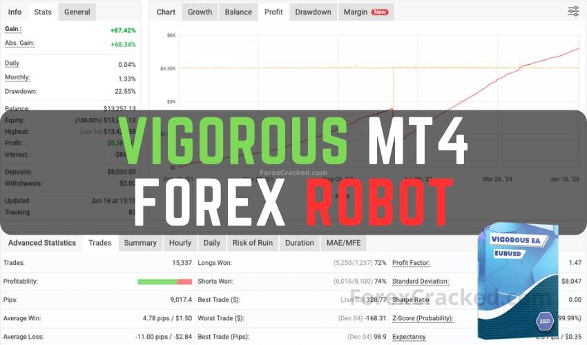 Vigorous FX Review & Free Download �?Best Scalper for MT4 (2026)
