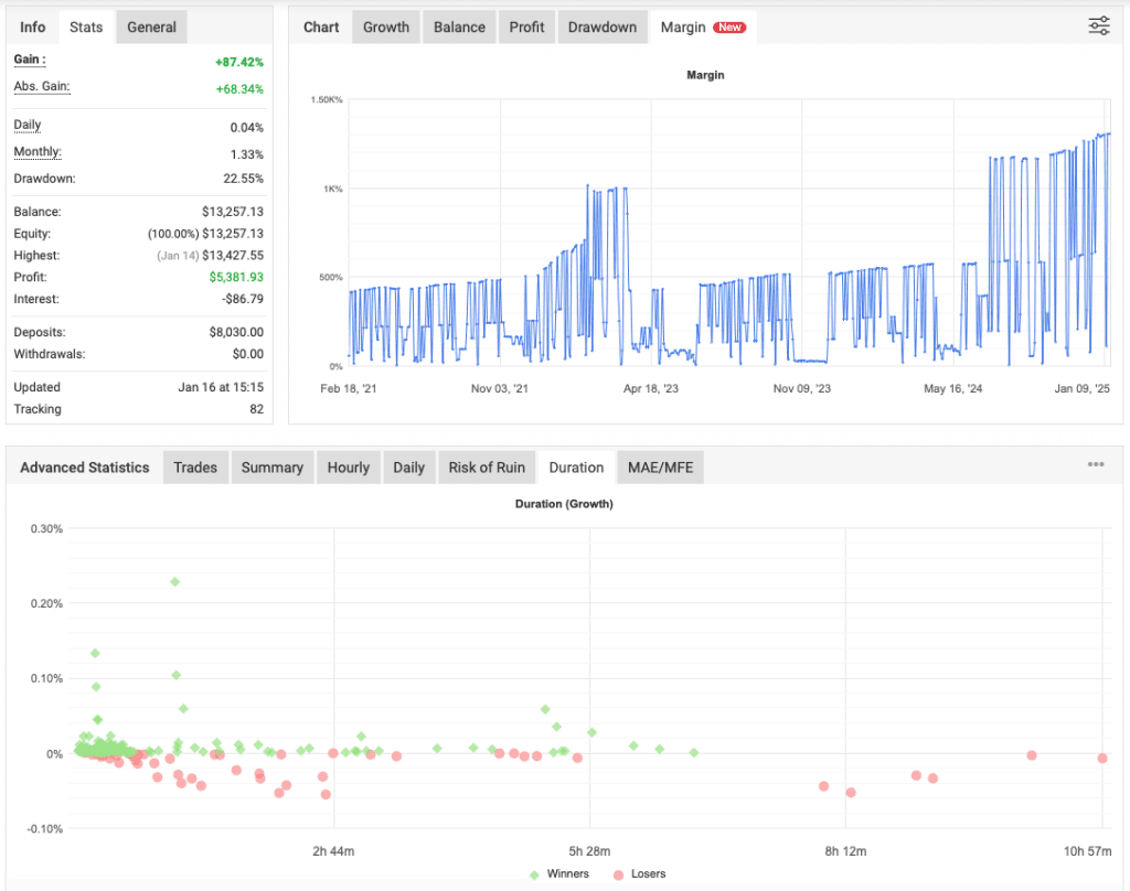 Vigorous Robot FREE Download ForexCracked.com