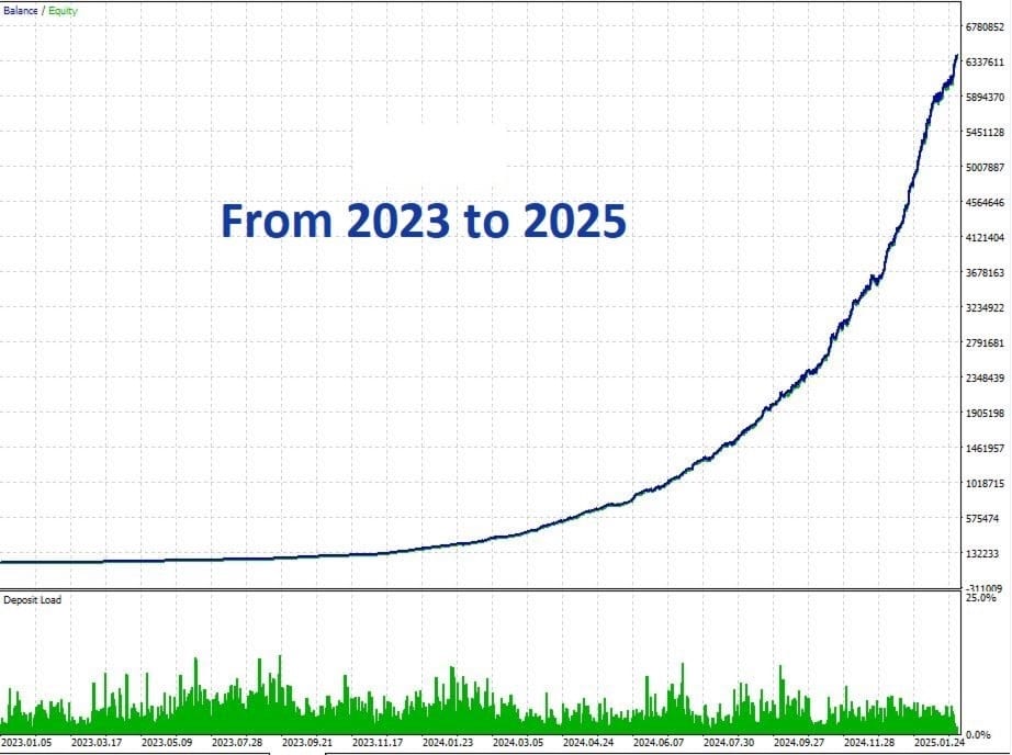 Zen Flow 2 EA FREE Download ForexCracked.com