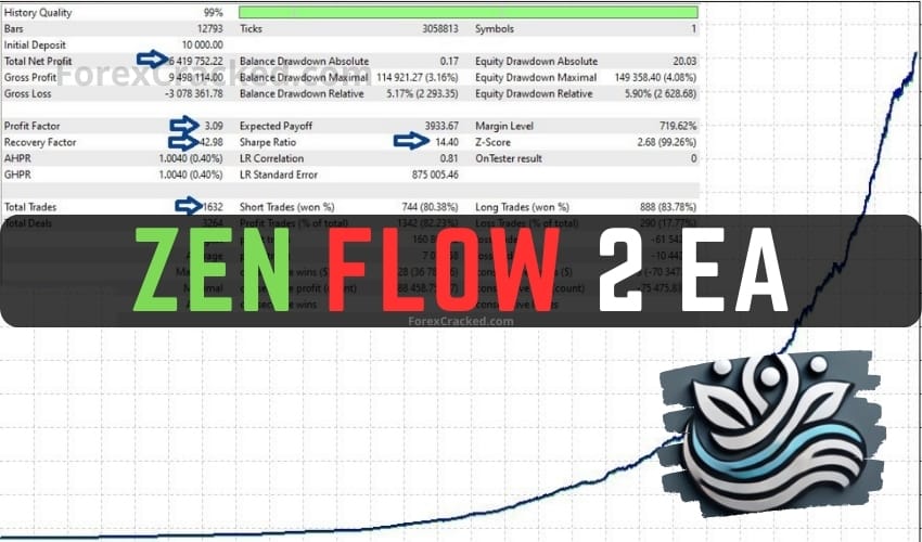 Zen Flow EA FREE Download